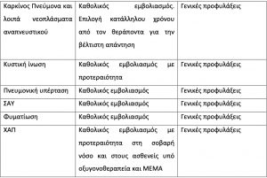 εμβολιο κορονοιος